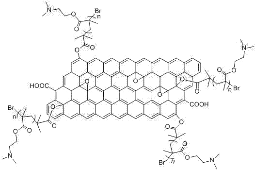 Method for preparing temperature-sensitive graphene/polymer hybrid material