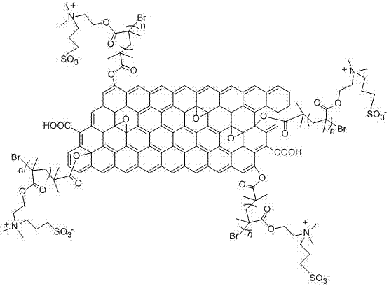 Method for preparing temperature-sensitive graphene/polymer hybrid material