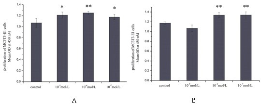 Application of prenylated flavonoid compound