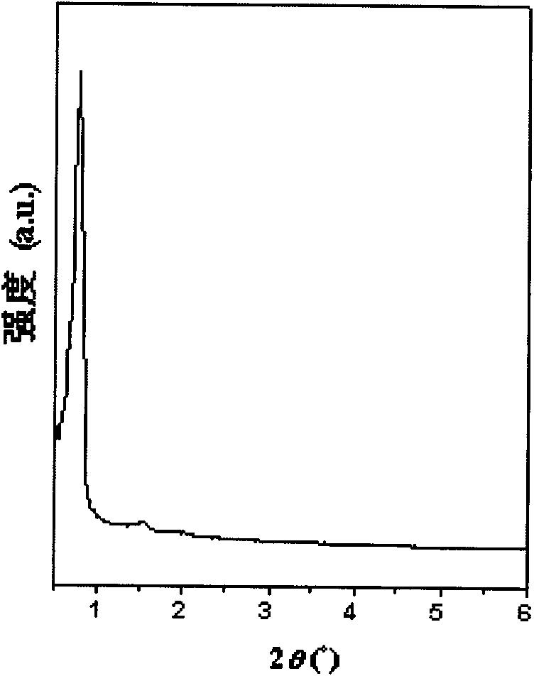 Mesoporous polymer-titanium silicon oxide nano composite material and preparation method thereof