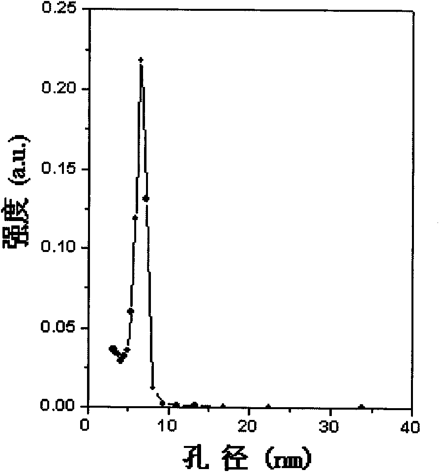 Mesoporous polymer-titanium silicon oxide nano composite material and preparation method thereof