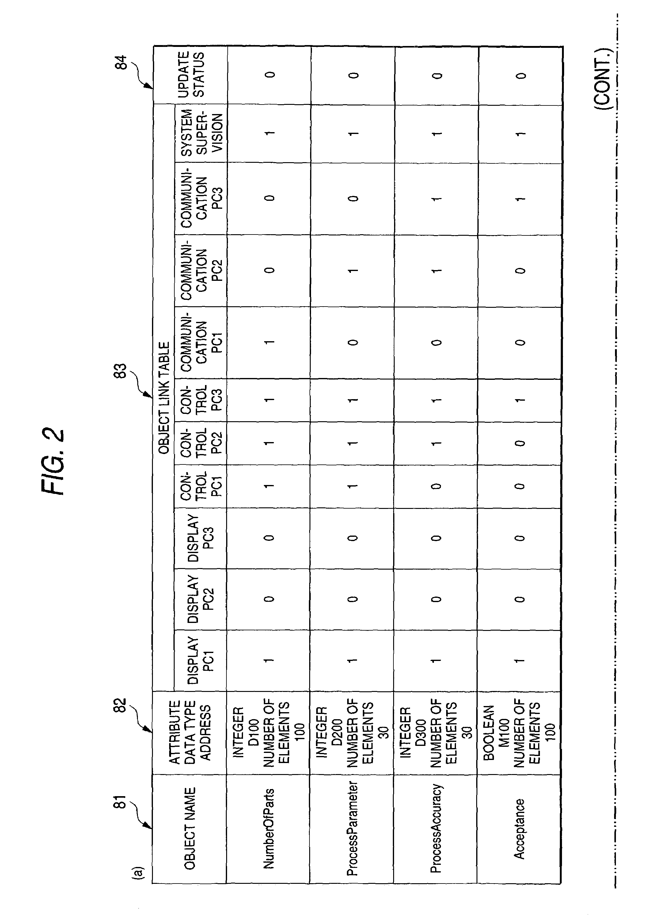 Method for programming a multiple device control system using object sharing