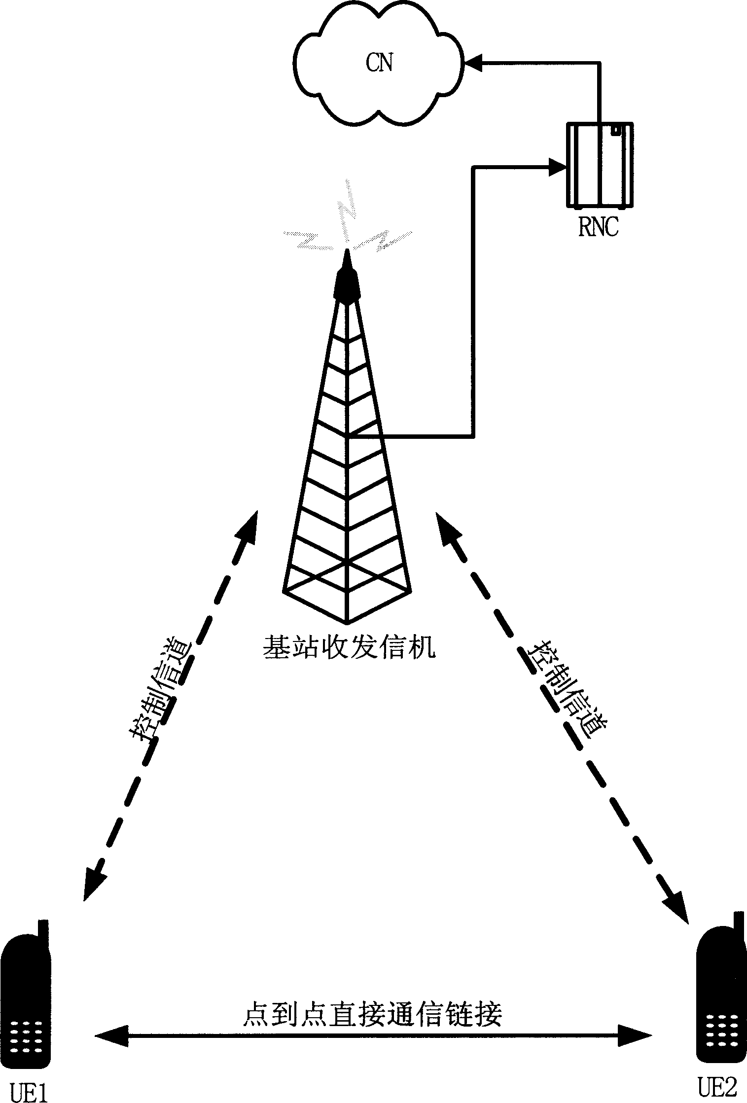 Method and apparatus for establishing point-to-point communication between subscriber terminals in different cells