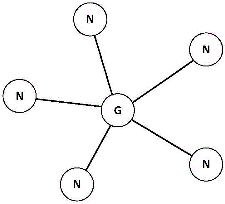 wireless sensor network MAC (Medium Access Control) protocol realization method based on LoRa (Long Range)