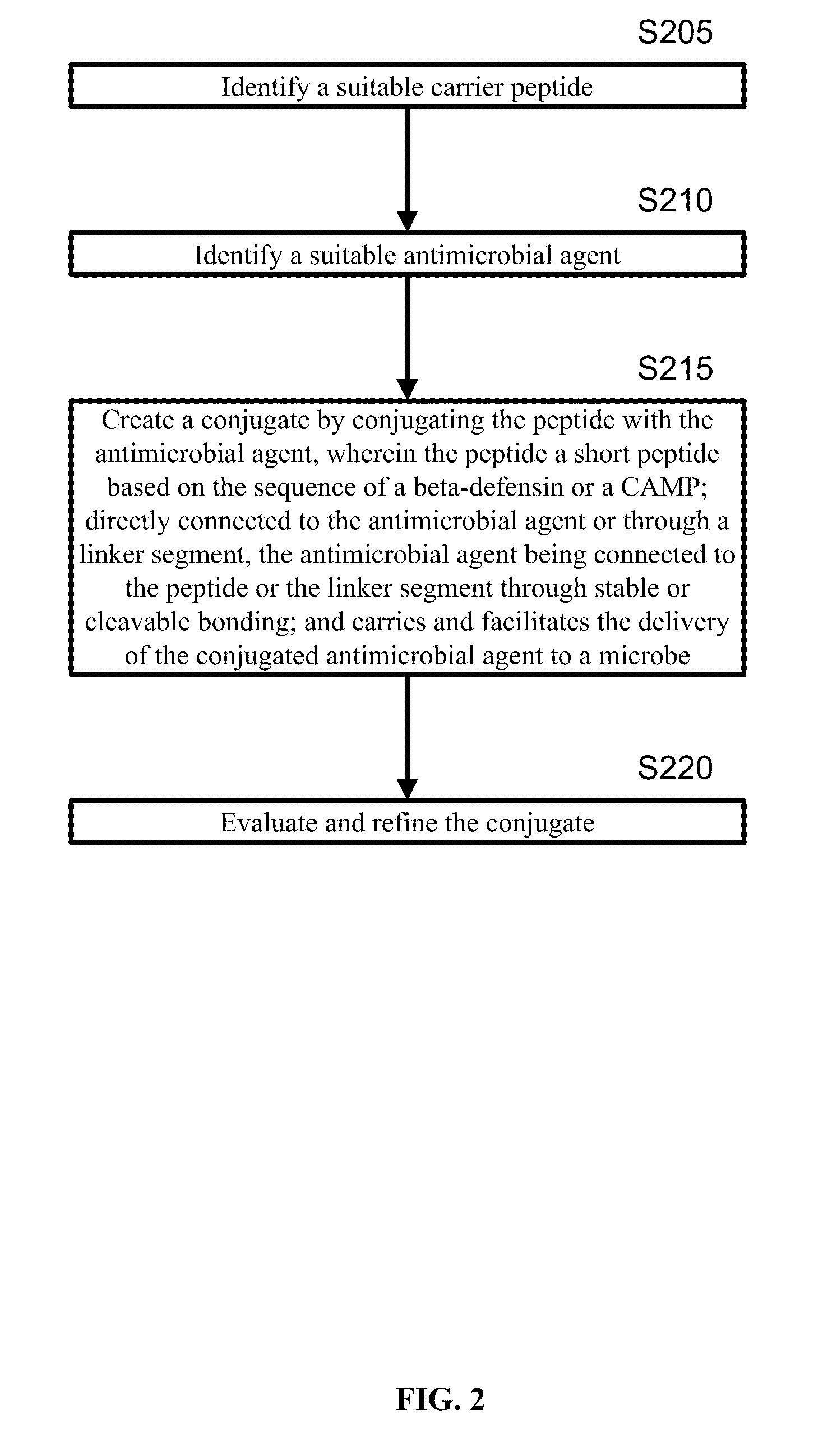 Targeted delivery of antimicrobial agents