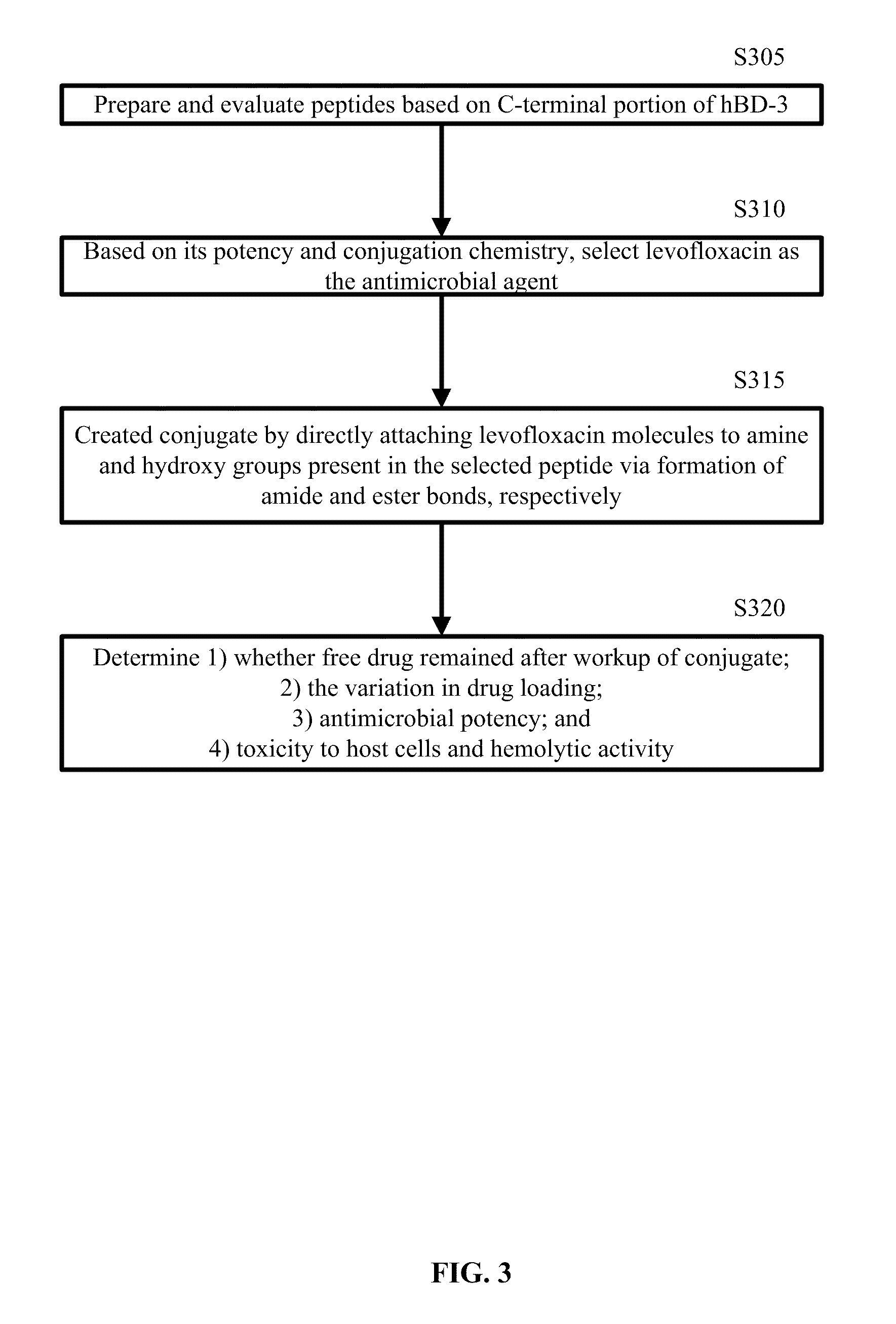 Targeted delivery of antimicrobial agents