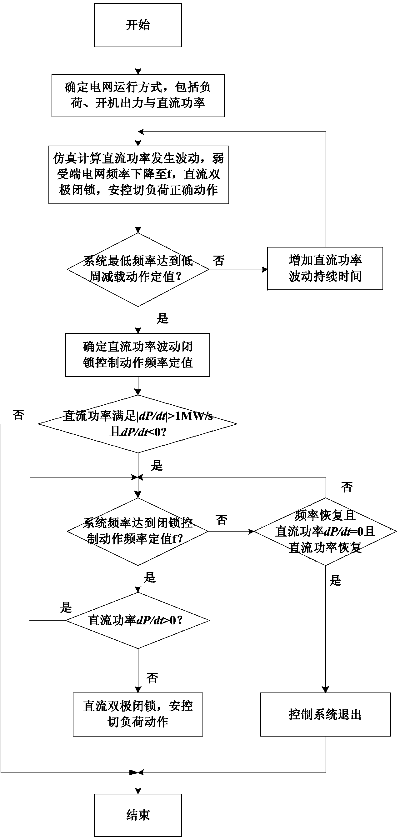 Lock-up control method for DC (Direct Current) power fluctuation of weak AC receiving power grid