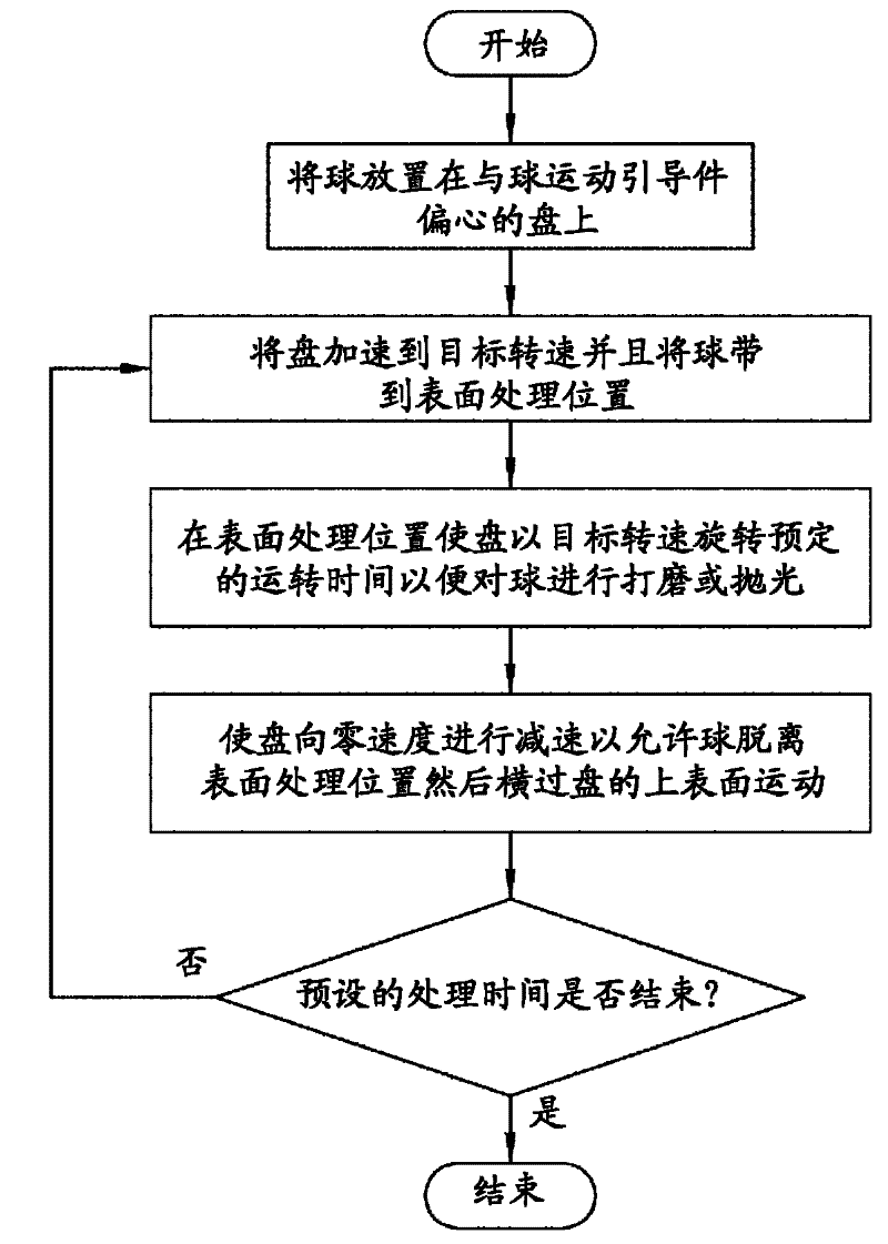 Bowling ball surface treatment machine and bowling ball surface treatment method