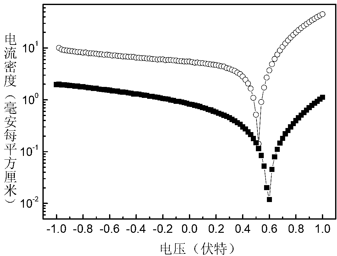 Reverse polymer solar cell with dual electron transport layer structure