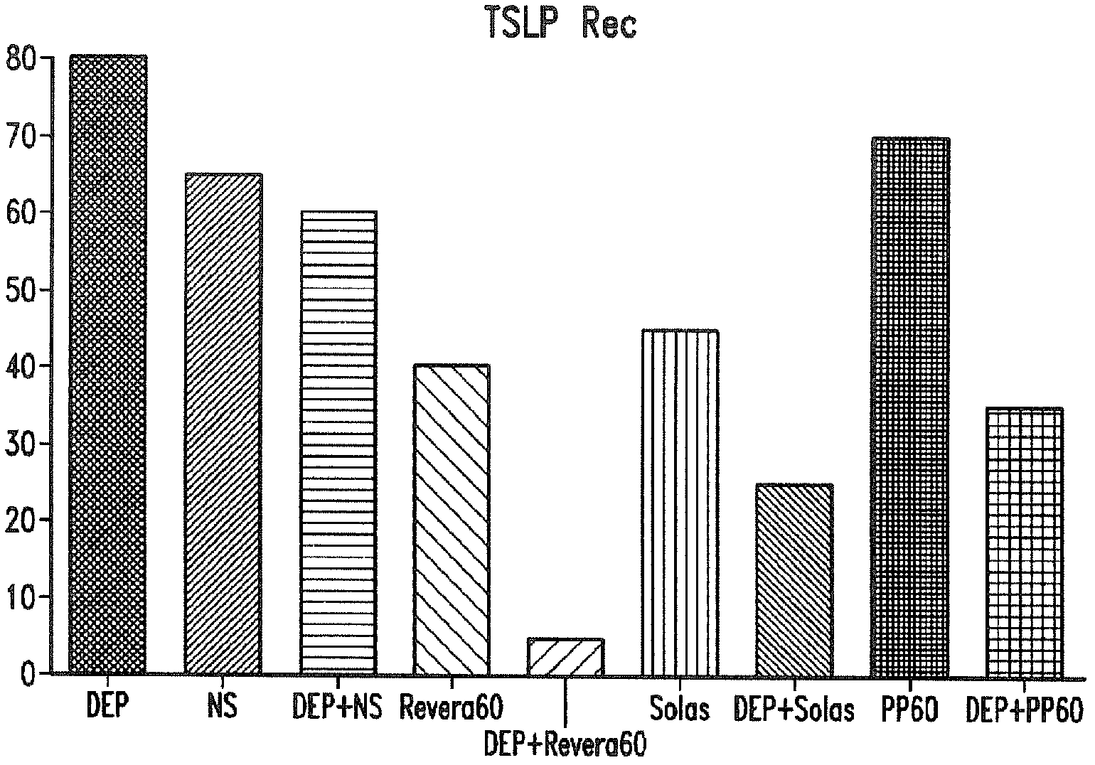 Compositions and methods for treating thymic stromal lymphopoietin (tslp)-mediated conditions