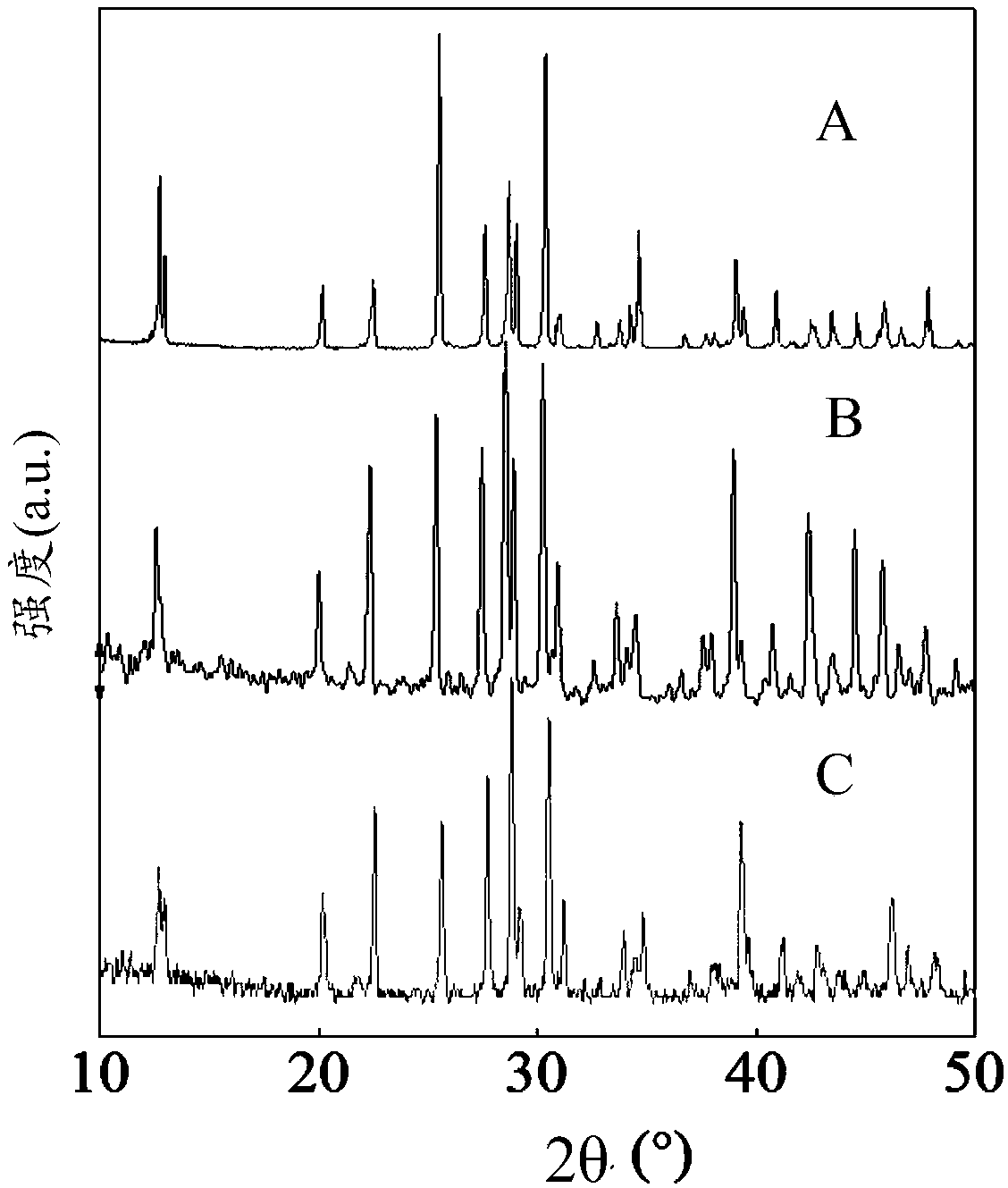 Method for growing large-size zero-dimensional perovskite light-emitting single crystal