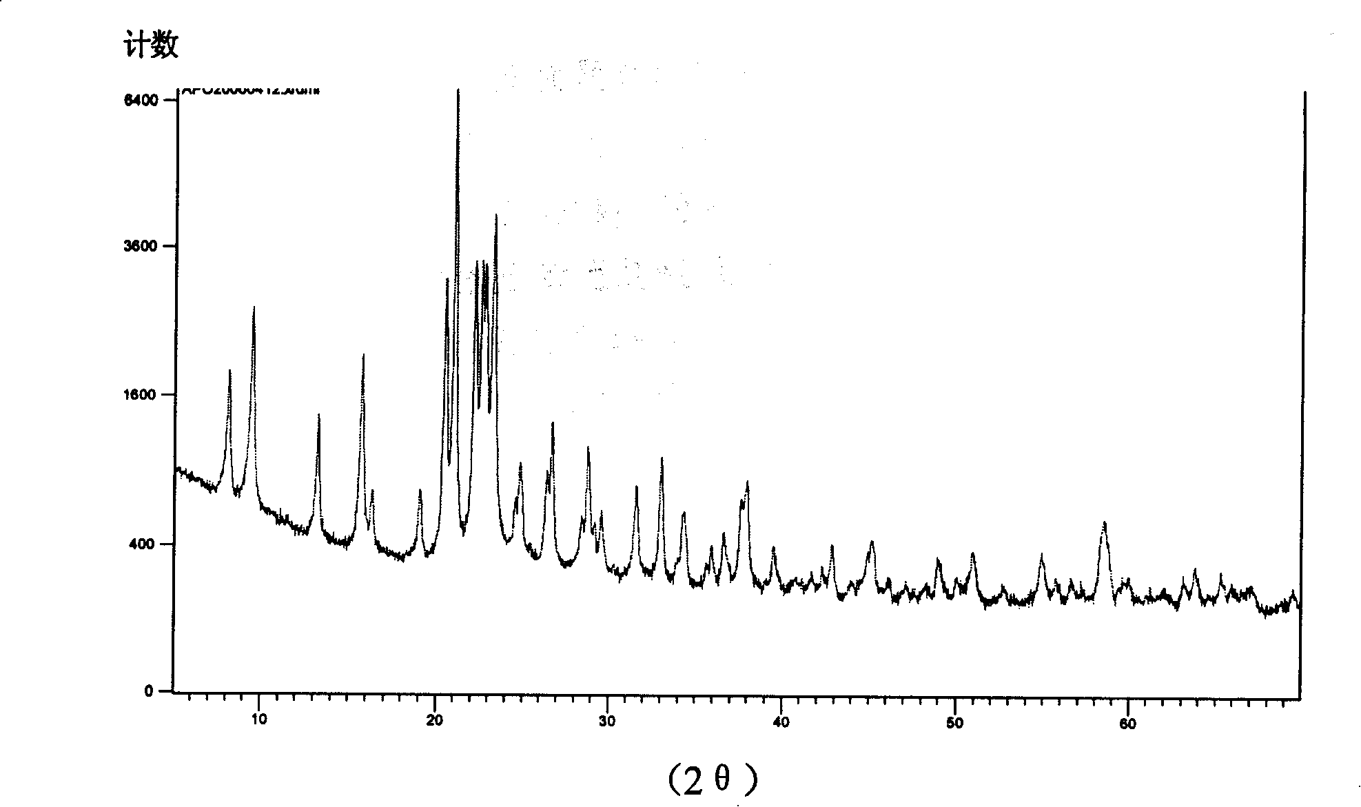 Method for synthesizing P-Al molecular sieve by microwave heating