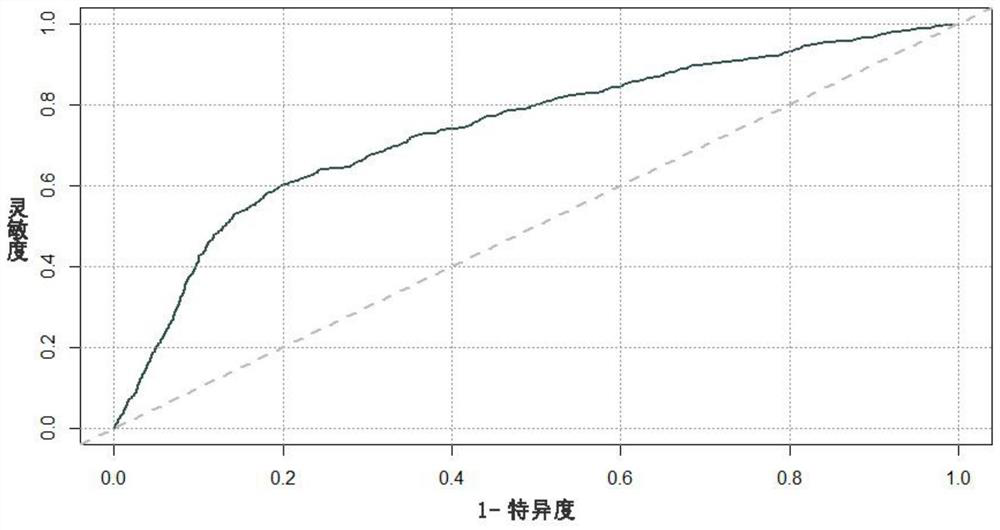 Highway accident frequency prediction method considering time-varying features of risk factors