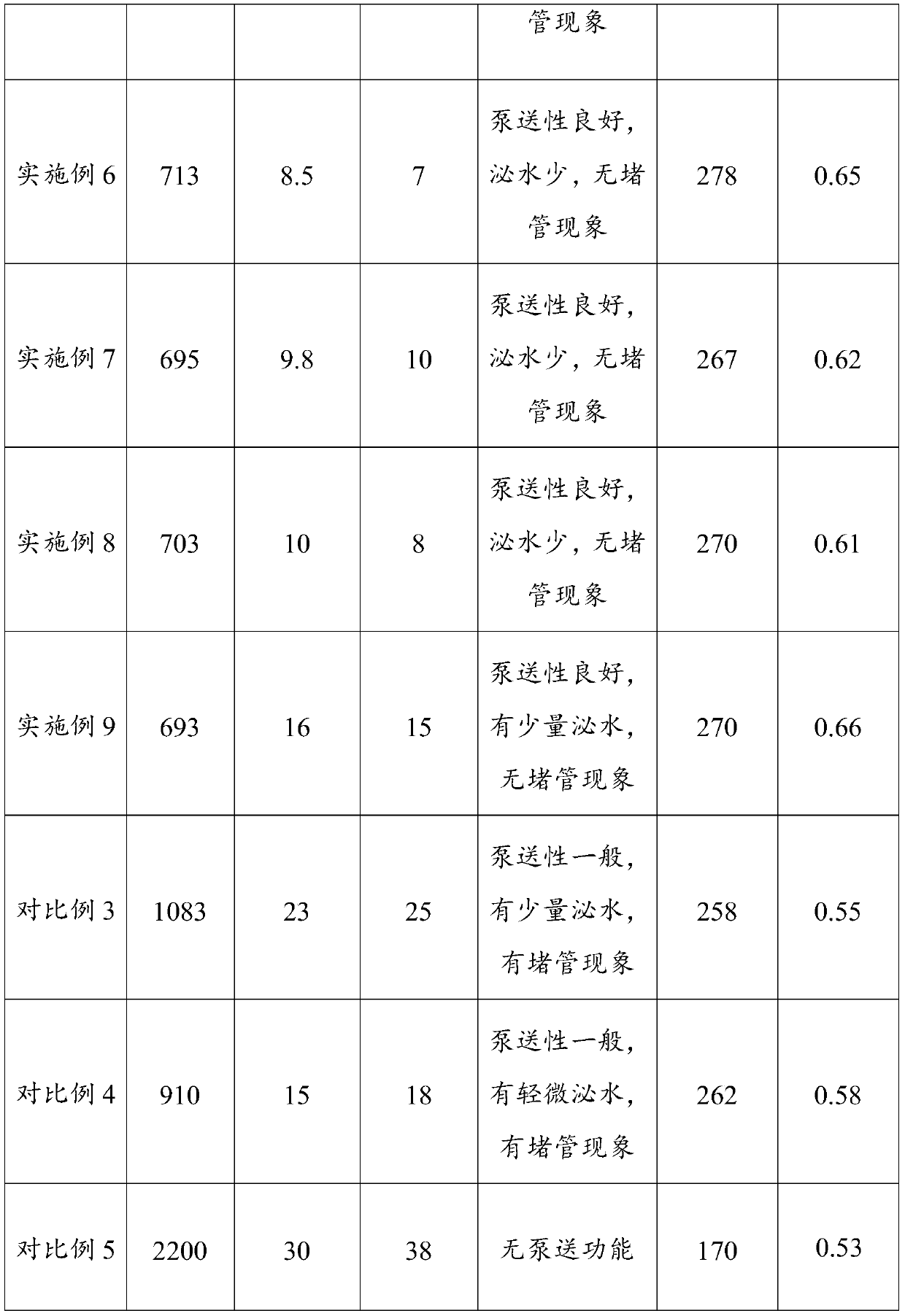 Polycarboxylic acid dispersing agent, phosphogypsum slurry, and preparation methods and applications of polycarboxylic acid dispersing agent and phosphogypsum slurry