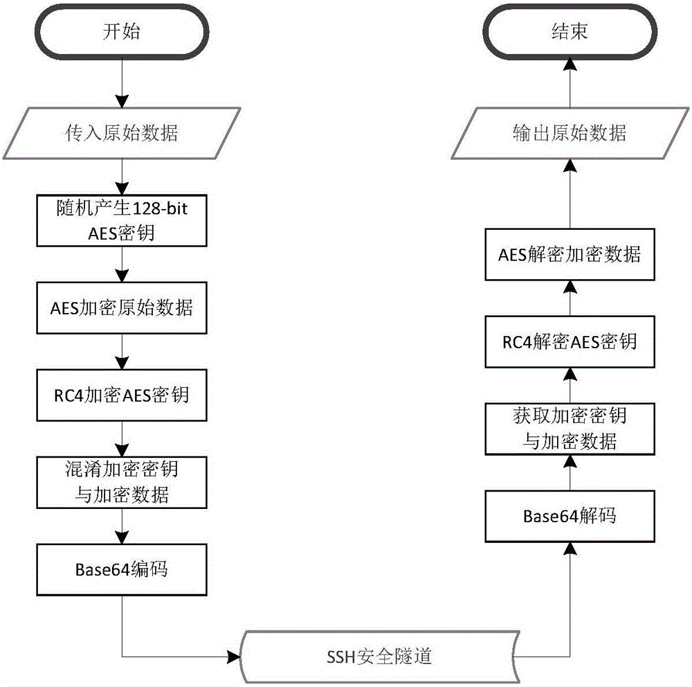 High-reliability cluster operation and maintenance management method