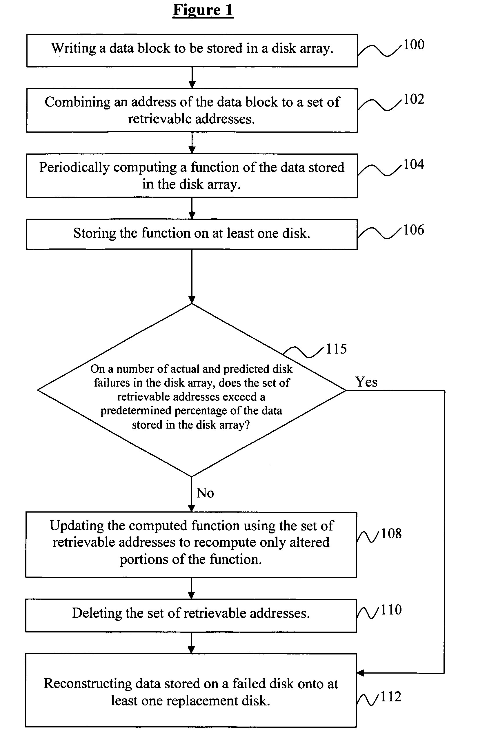 System and method for reducing data loss in disk arrays by establishing data redundancy on demand