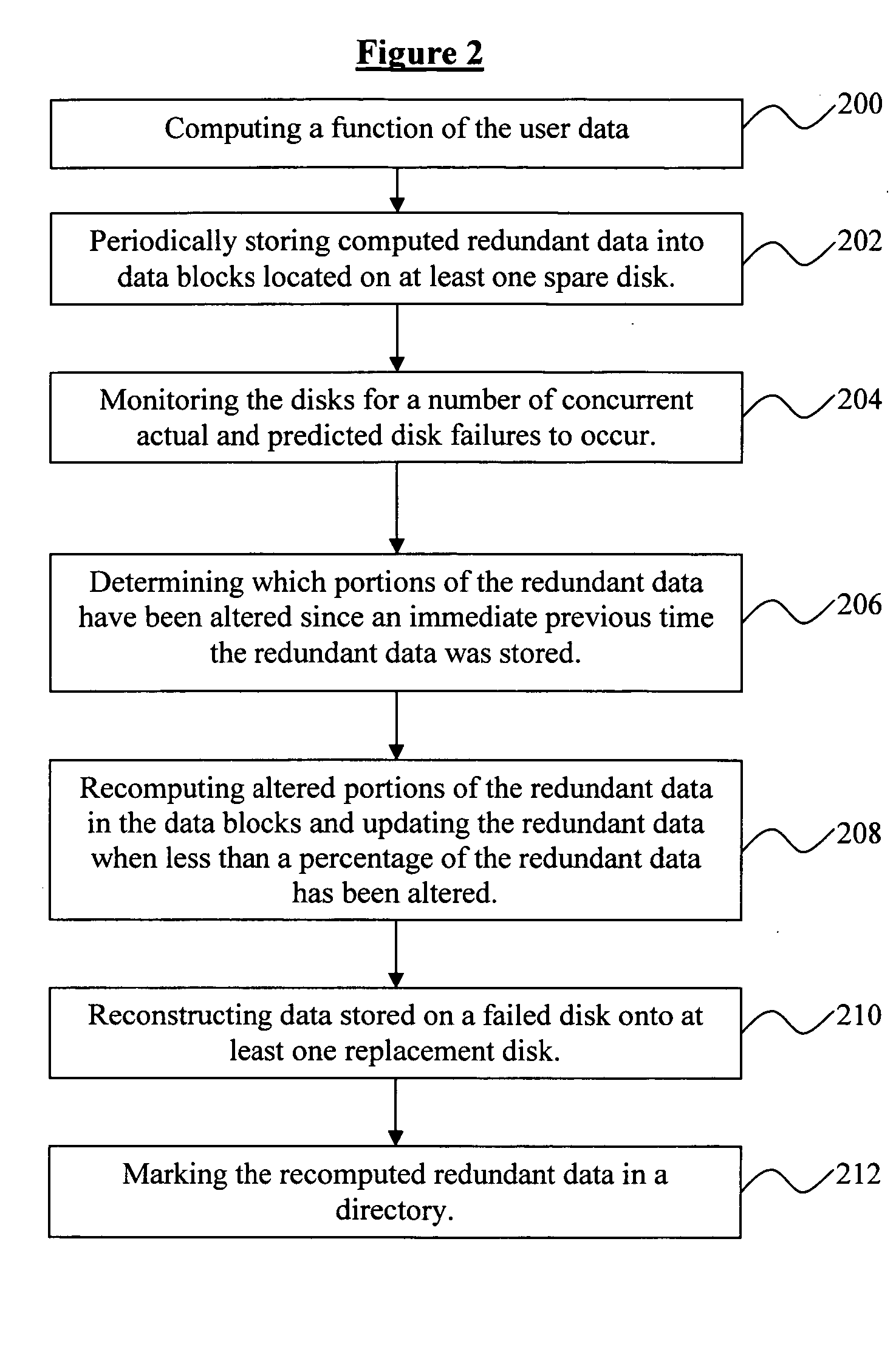 System and method for reducing data loss in disk arrays by establishing data redundancy on demand