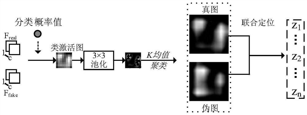 Remote sensing image scene classification method for multi-component GAN reconstruction