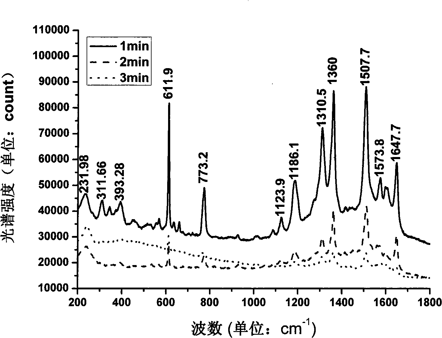 Method for preparing surface enhanced Raman scattering optical fiber probe