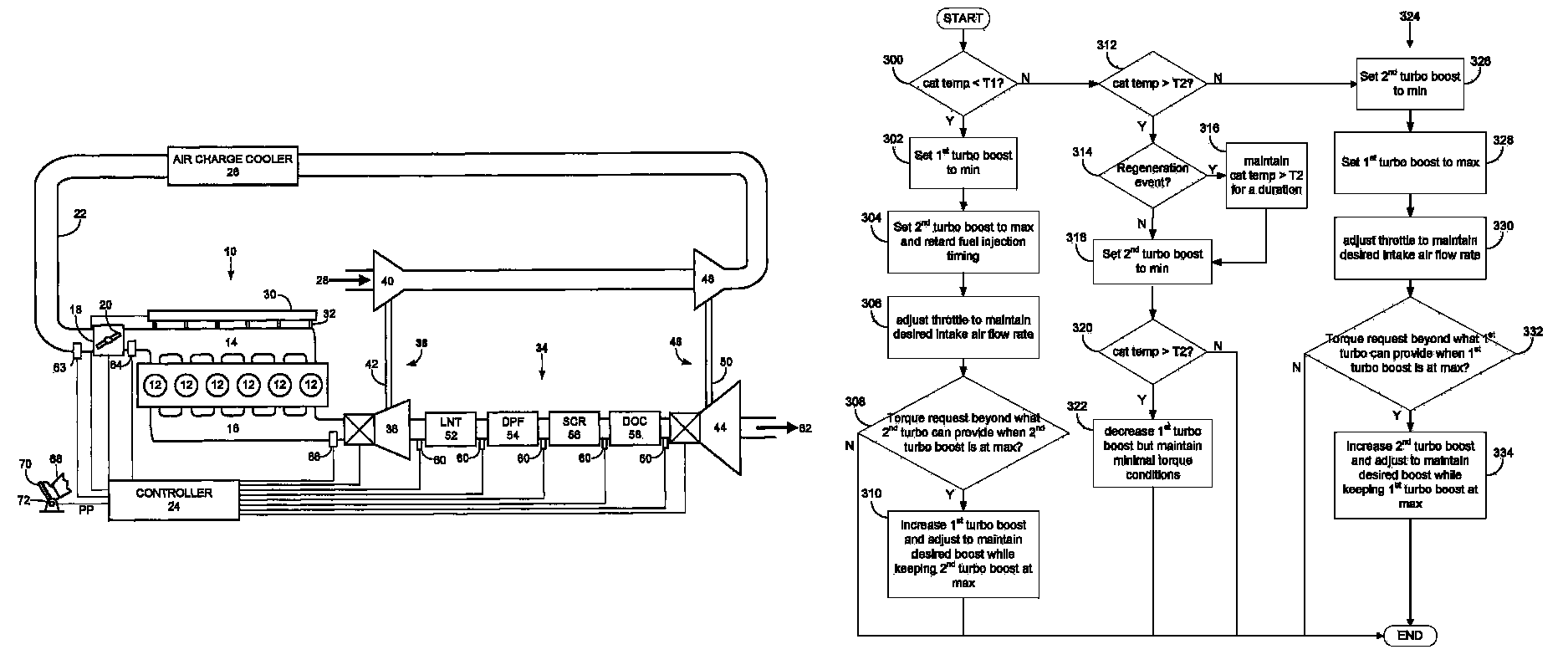 Twin turbo diesel aftertreatment system