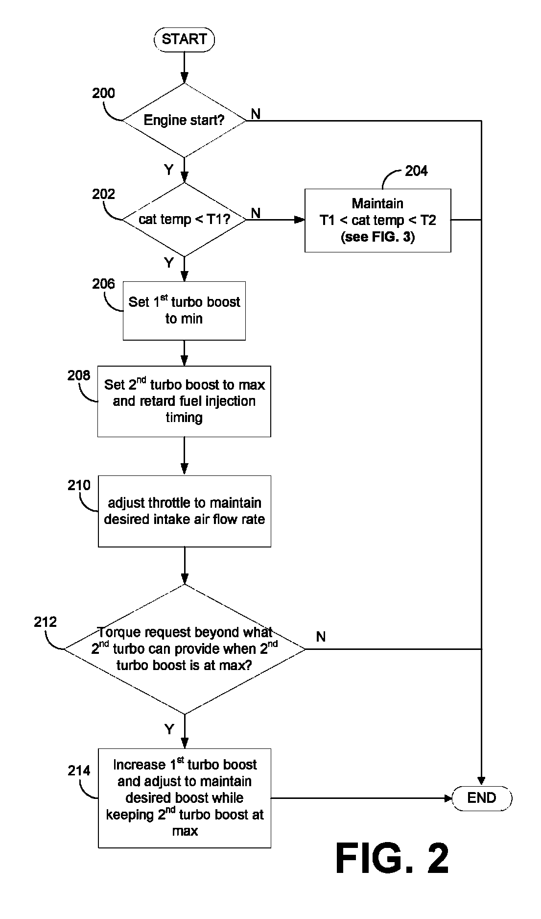 Twin turbo diesel aftertreatment system