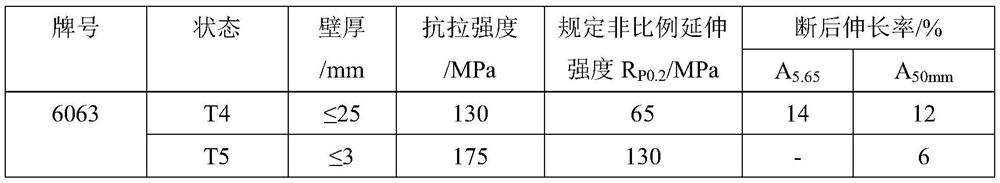 A 6××× series aluminum alloy aging heat treatment process