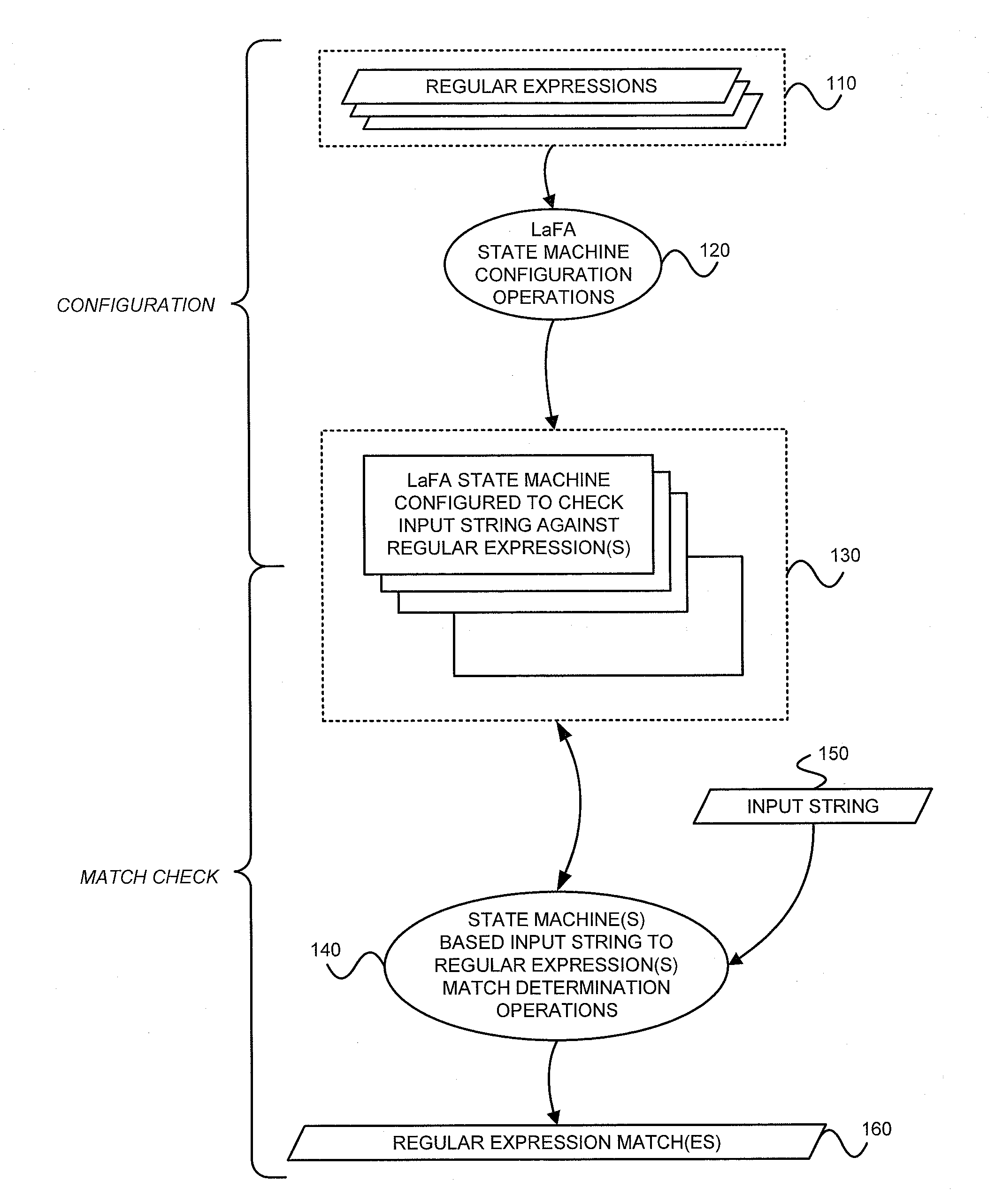 Determining whether an input string matches at least one regular expression using lookahead finite automata based regular expression detection