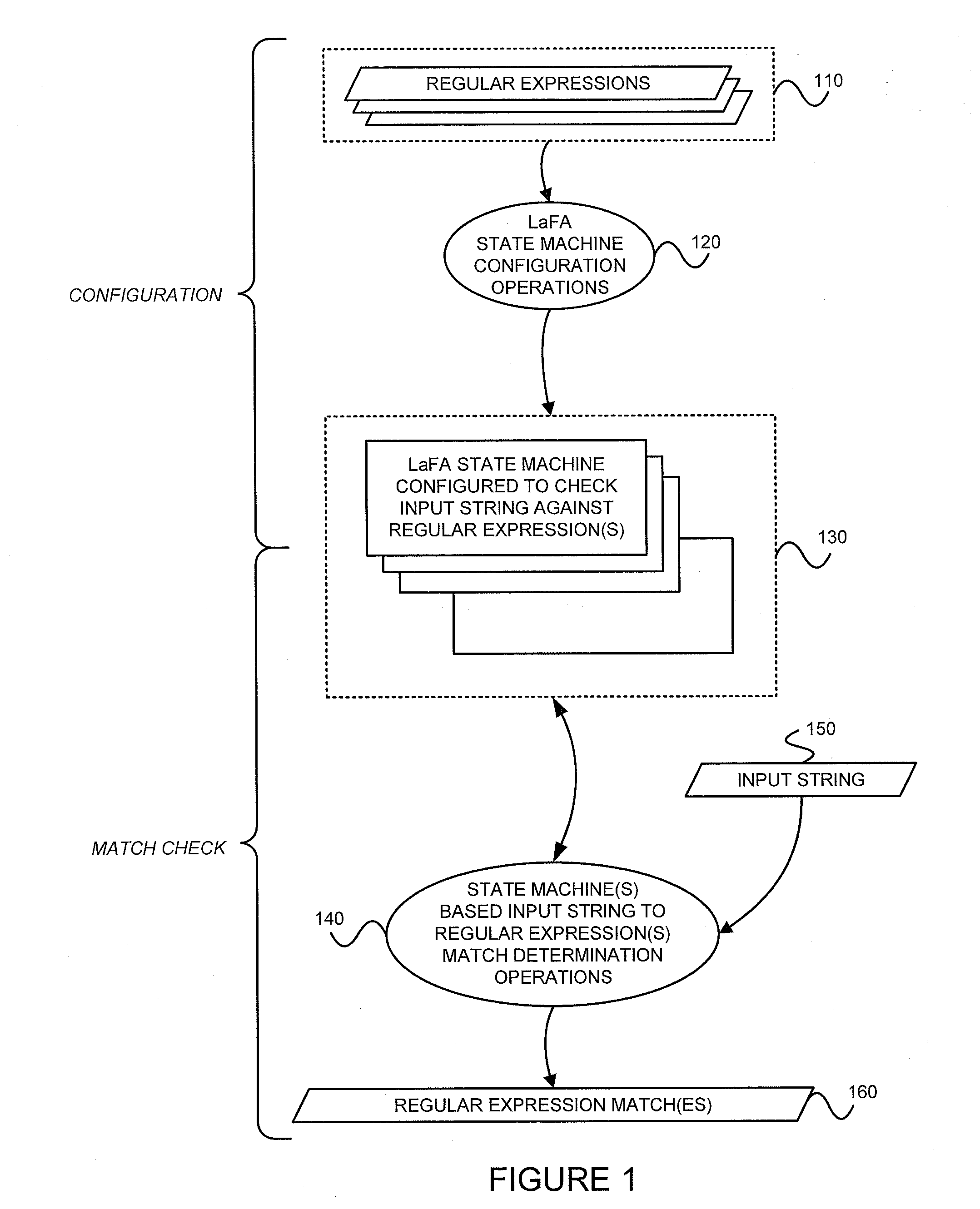 Determining whether an input string matches at least one regular expression using lookahead finite automata based regular expression detection