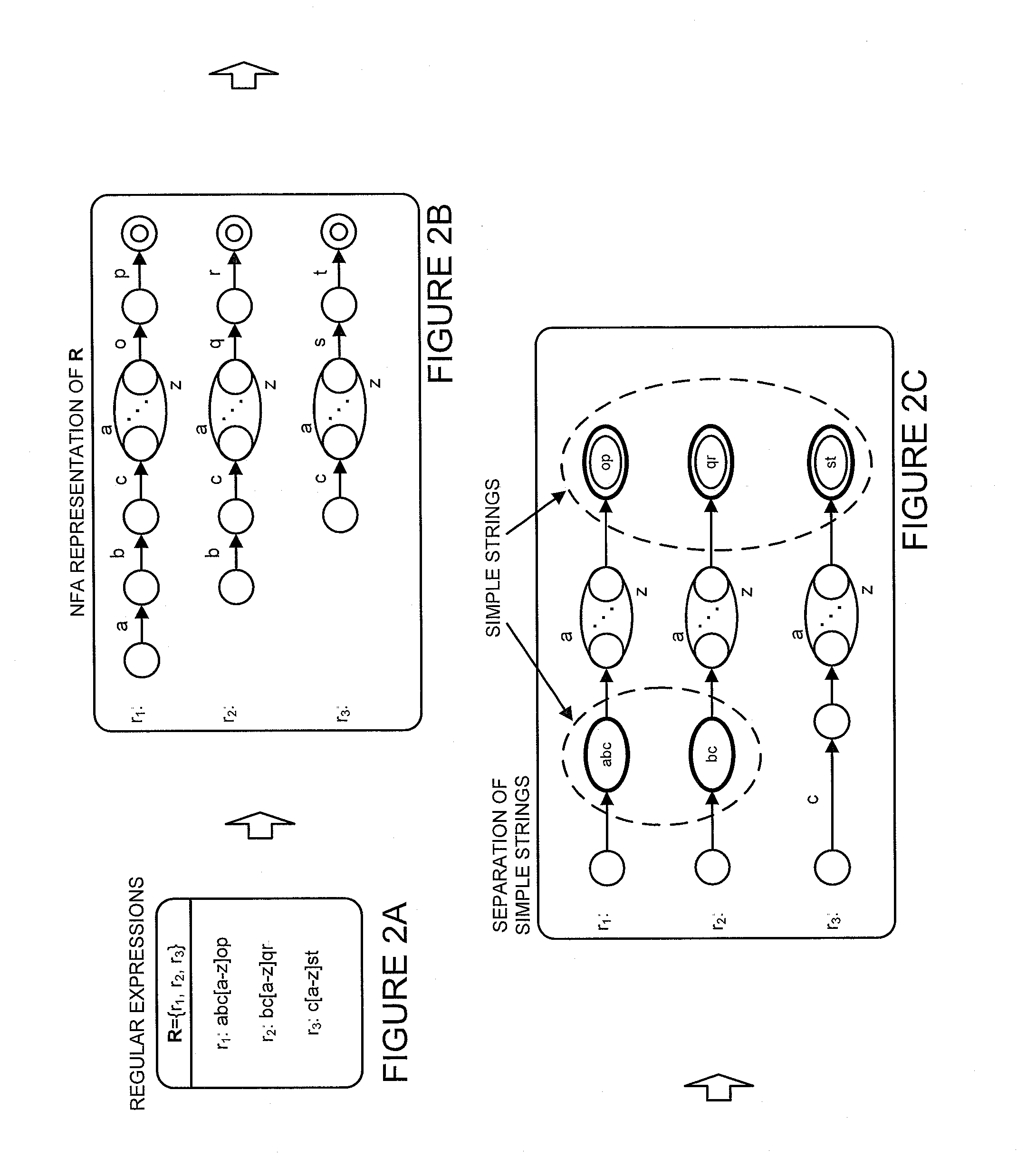 Determining whether an input string matches at least one regular expression using lookahead finite automata based regular expression detection