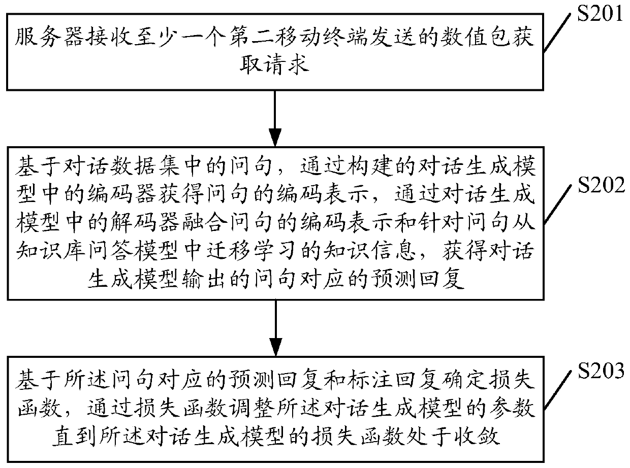 Model training method, dialogue generation method and device, equipment and medium