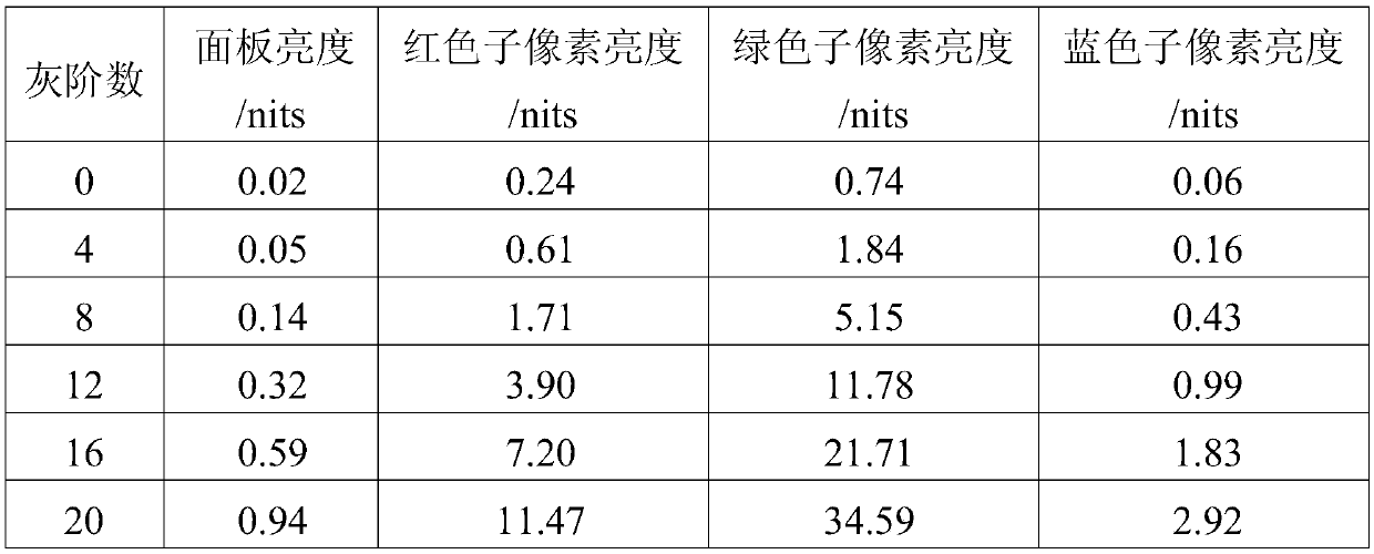 Display panel, organic light-emitting component and manufacturing method thereof