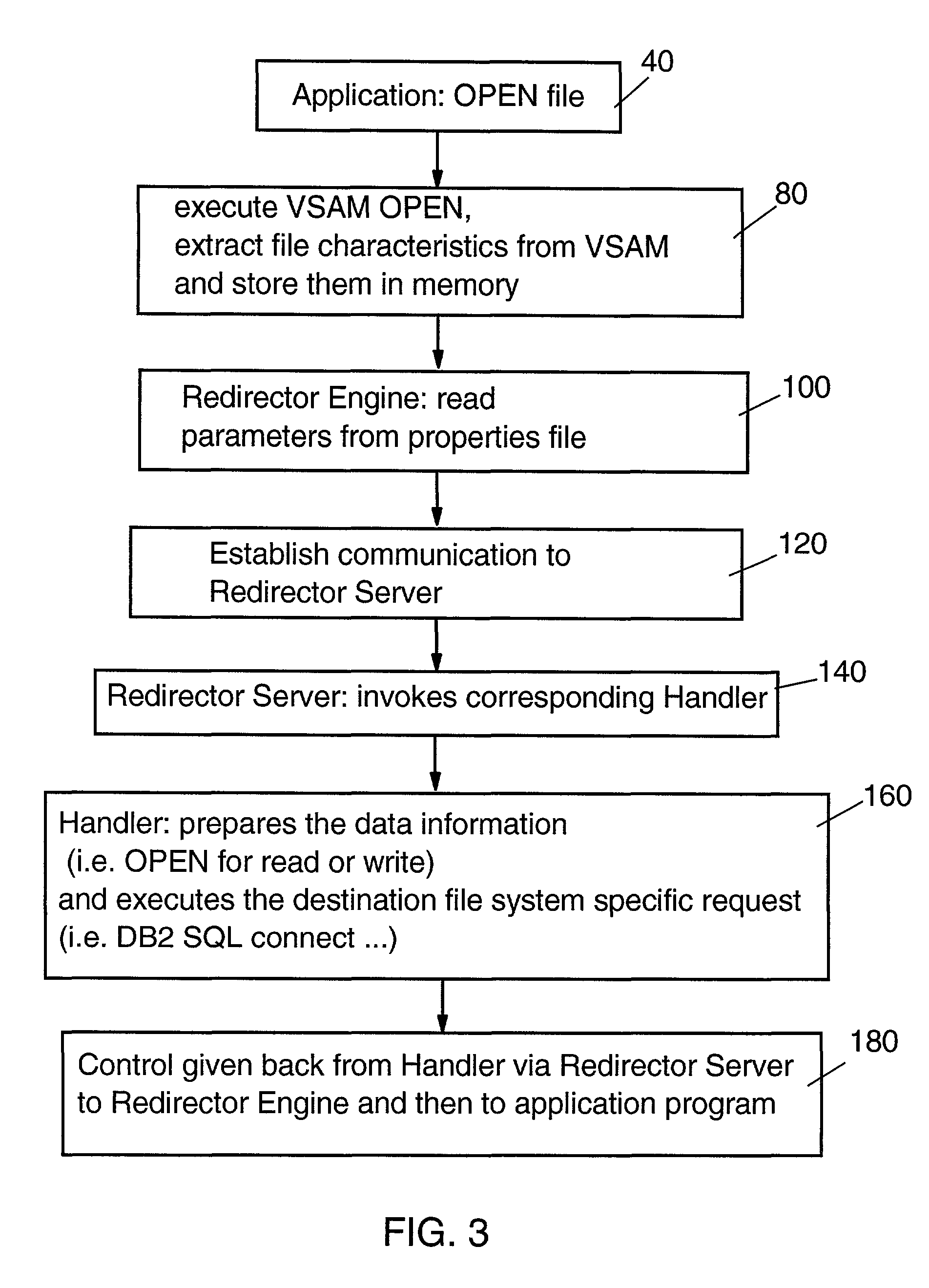 Method for redirection of host data access to multiple non-host file systems or data stores