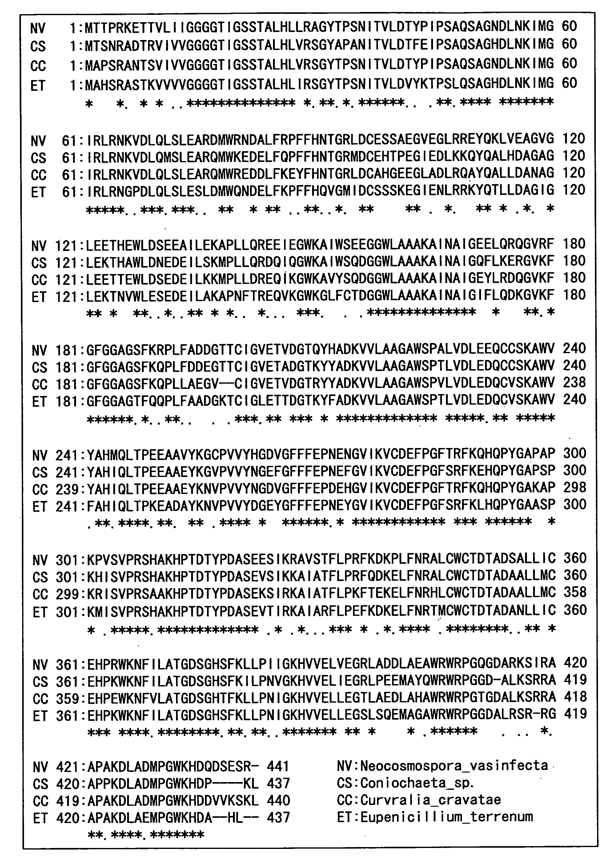 Hemoglobin A1c Determination Method, Enzyme to be Used therefor, and Production Method Thereof