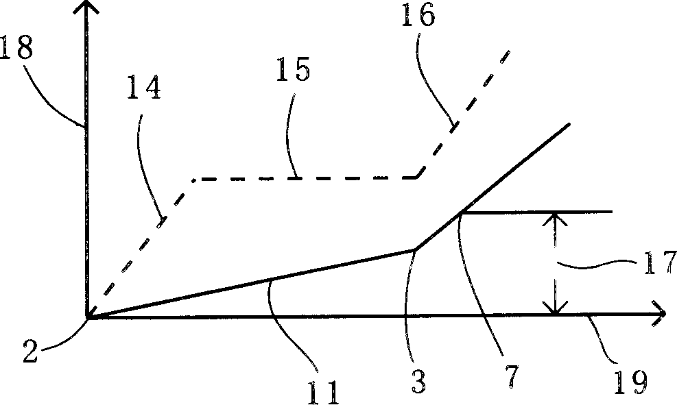 Air inlet and outlet cam on canshaft of internal combustion engine