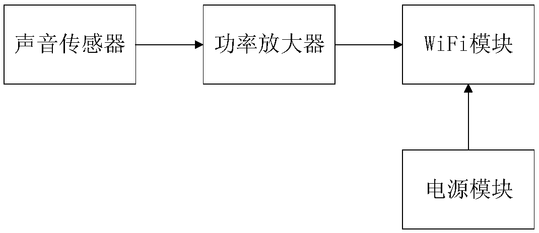 Sow breath system disease early warning method based on acoustic analysis