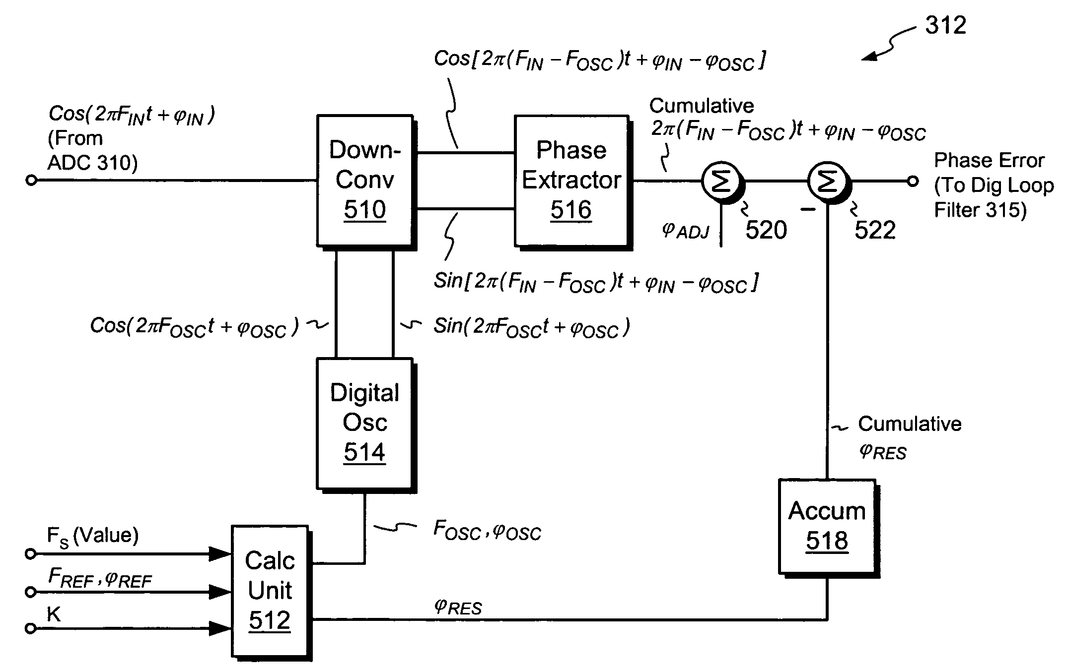 Digital phase detector