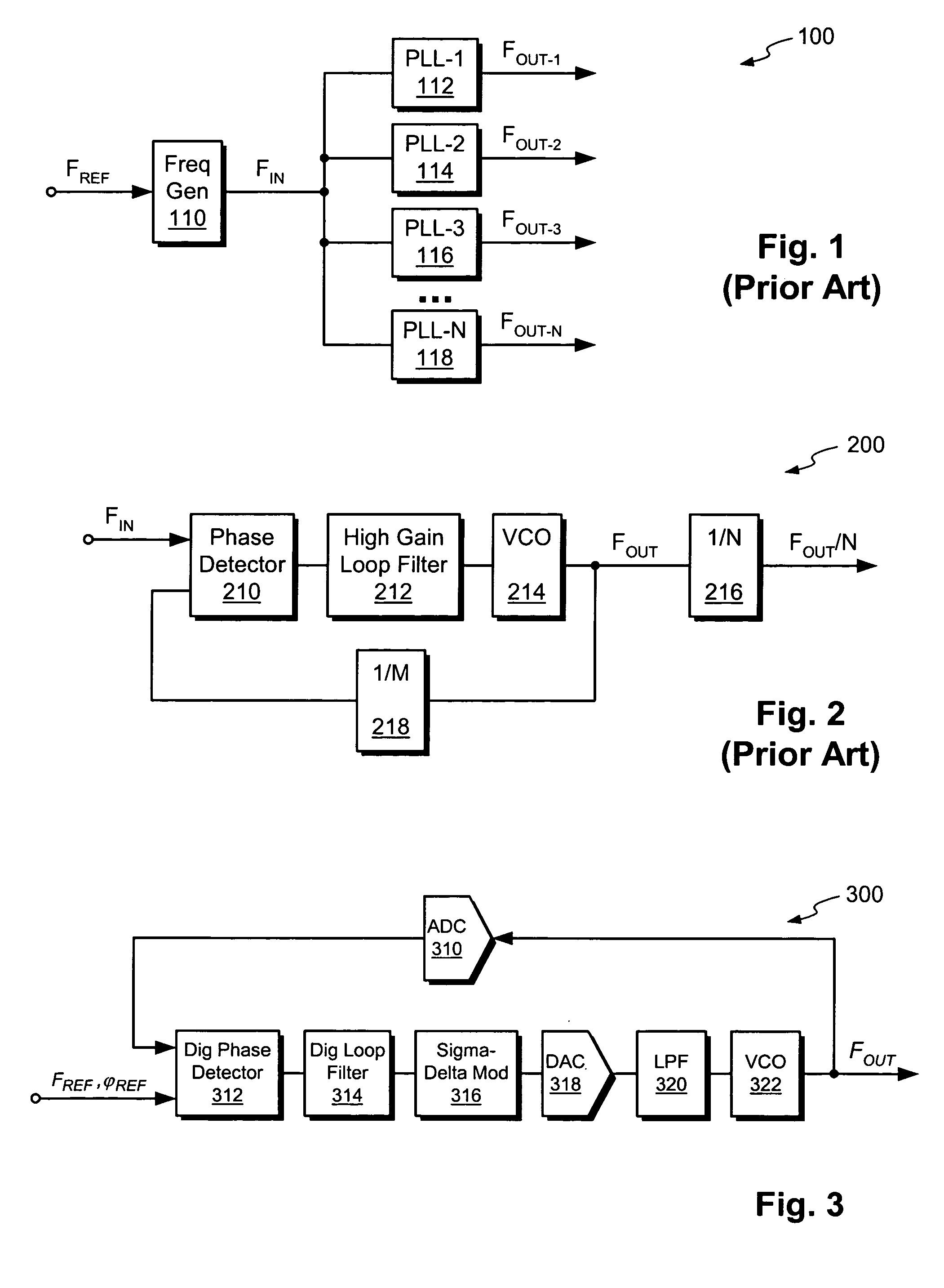 Digital phase detector