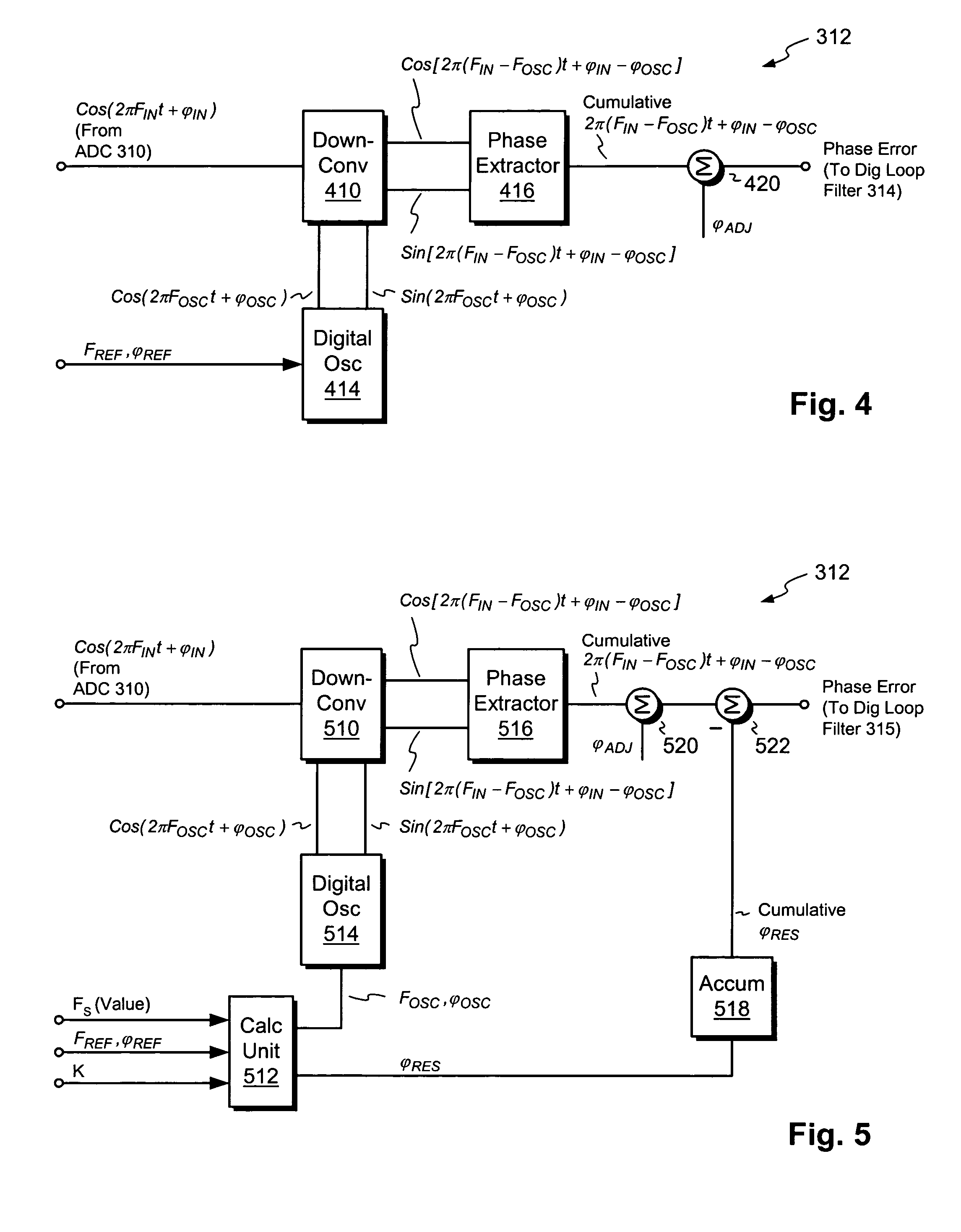 Digital phase detector