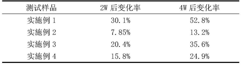 Skin care essence for tightening skin and preparation method thereof