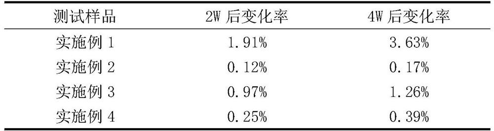 Skin care essence for tightening skin and preparation method thereof