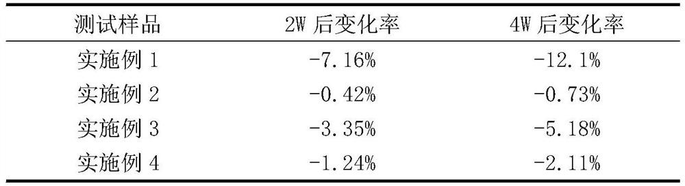 Skin care essence for tightening skin and preparation method thereof