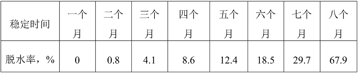 A high temperature resistant profile control agent and preparation method thereof