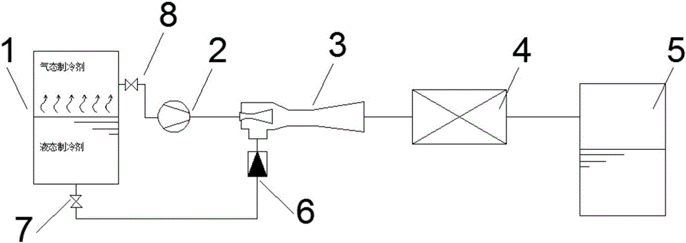 Compression condensation system with ejector