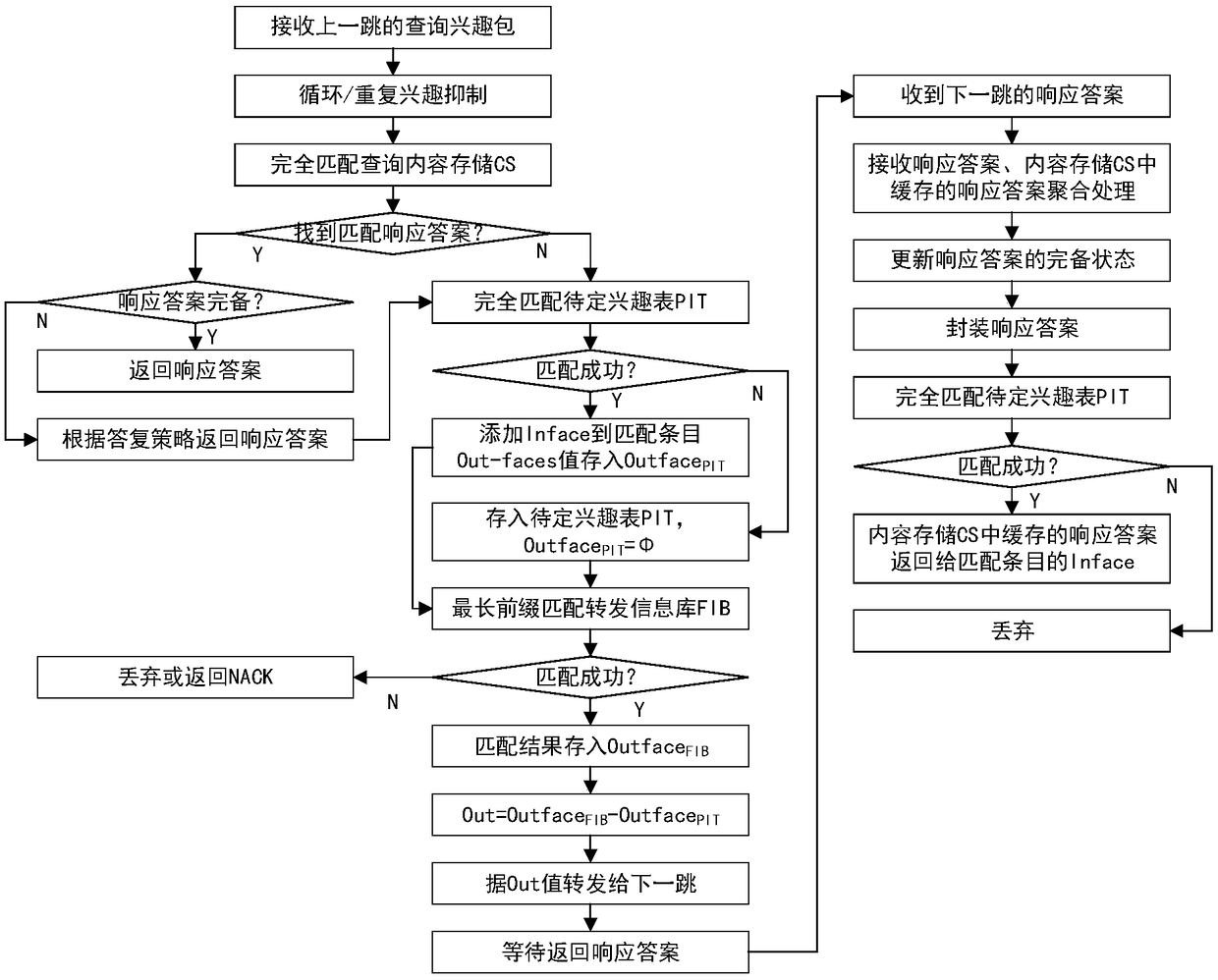 Top-k query method and system based on named data networking (NDN)