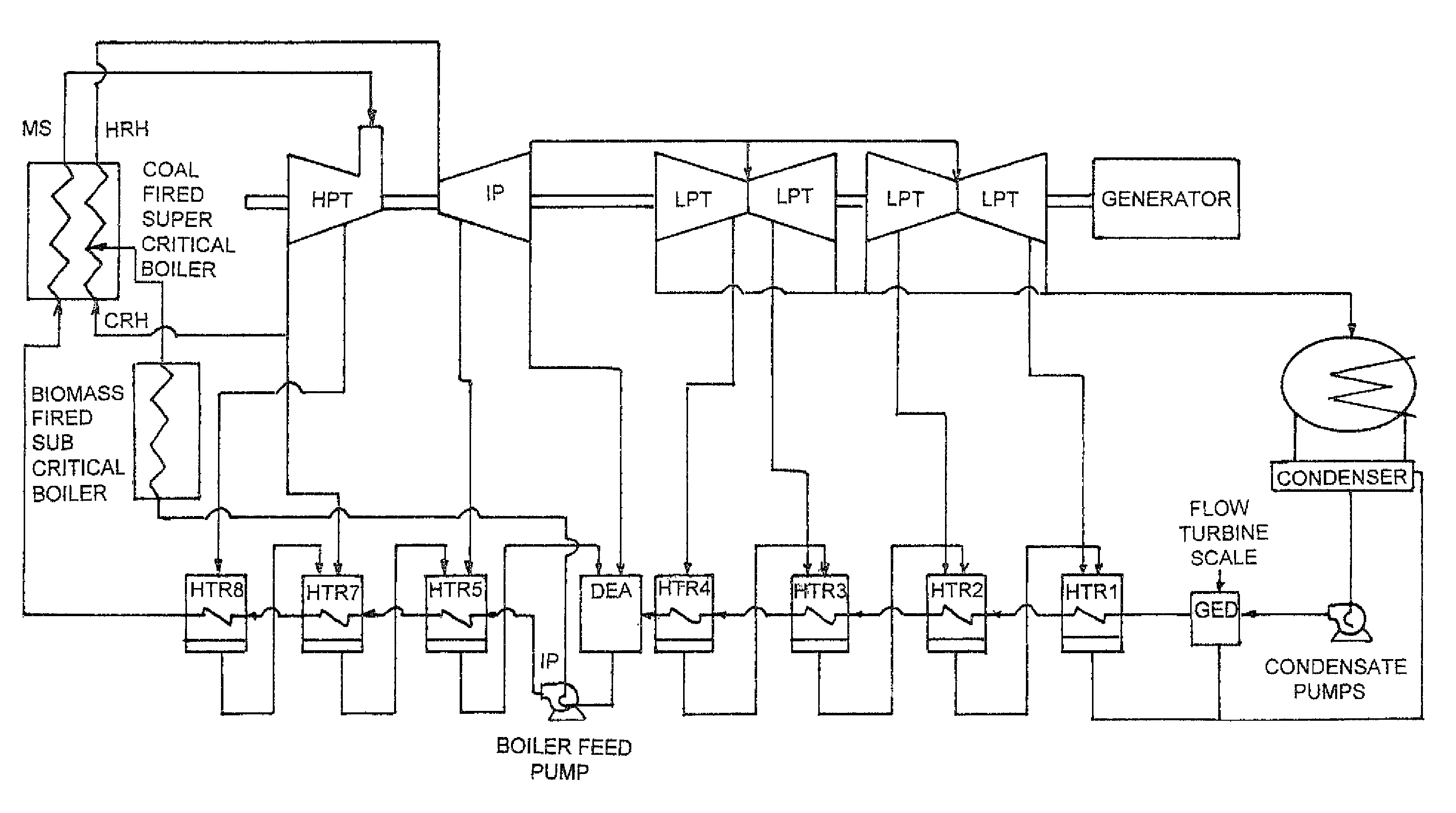 Hybrid power plant