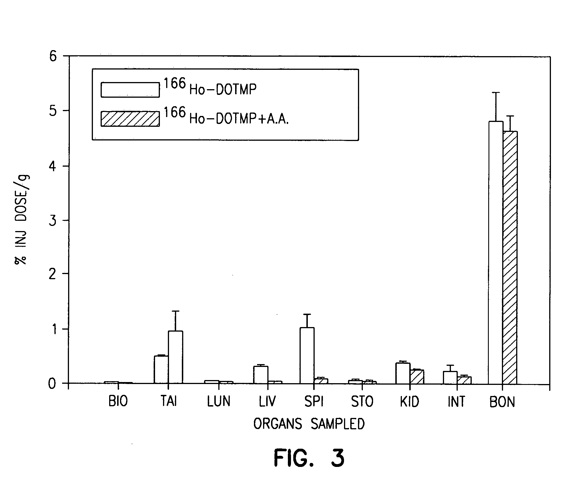 High dose radionuclide complexes for bone marrow suppression