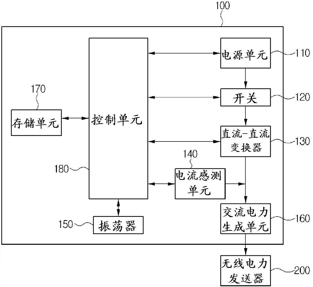 Wireless power receiving device and power control method thereof