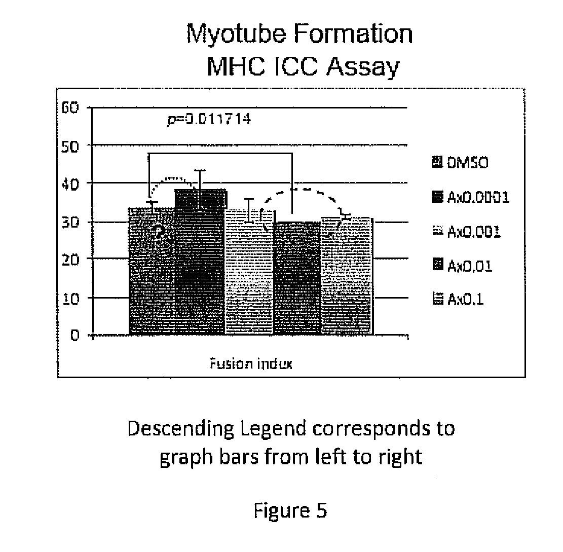 Biomodulators for treatment or prevention of disease