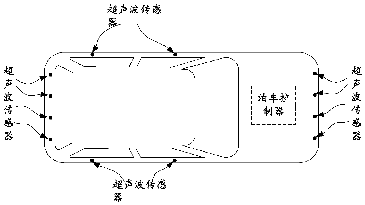 Automatic parking simulation test method and system