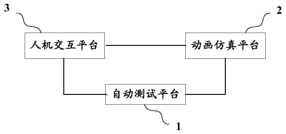 Automatic parking simulation test method and system